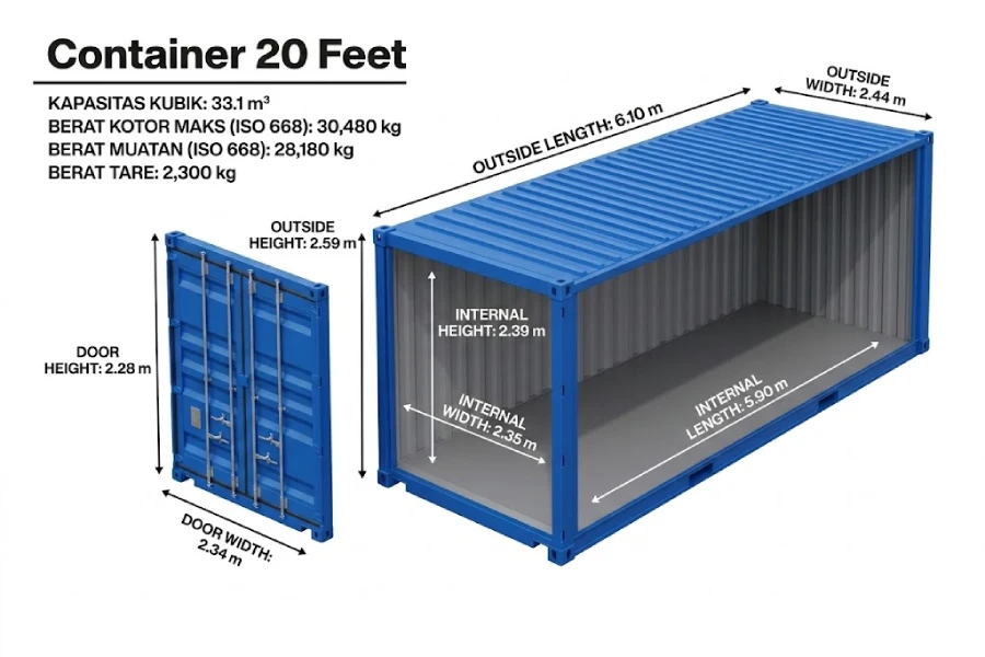 ukuran container 20 feet